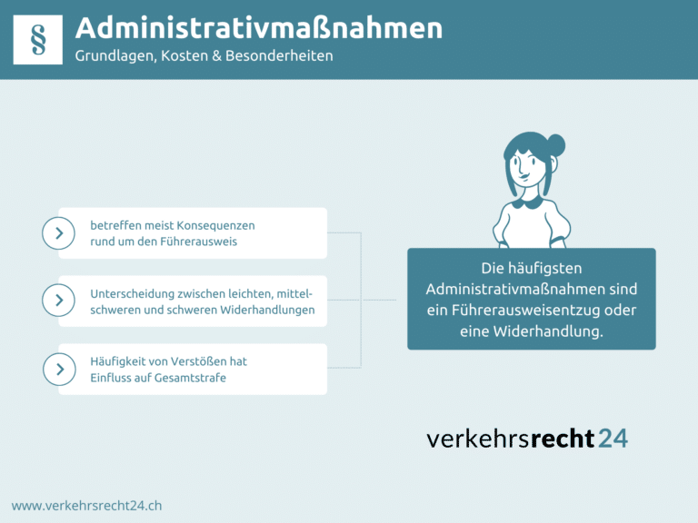 Infografik Administrativmaßnahmen