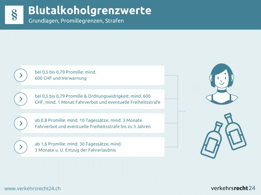 Ethanol Im Blut In Promille Umrechnen www.verkehrsrecht24.ch