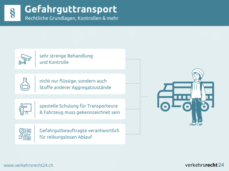 Infografik Gefahrguttransport