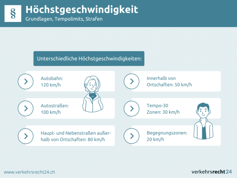 Infografik Höchstgeschwindigkeit