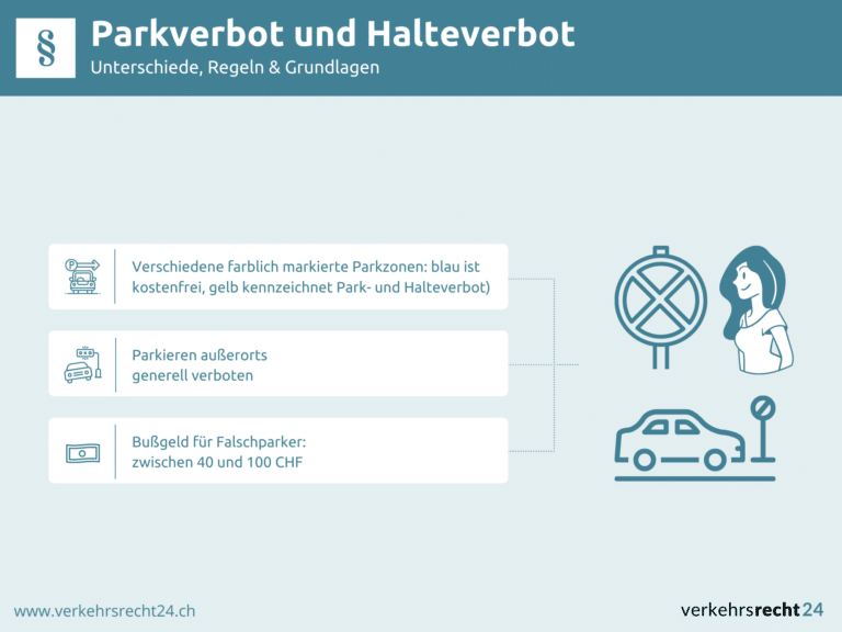 Infografik Parkverbot und Halteverbot