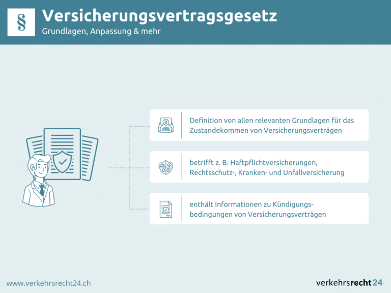 Infografik Versicherungsvertragsgesetz