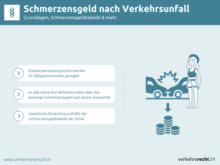 Infografik Schmerzensgeld nach Verkehrsunfall