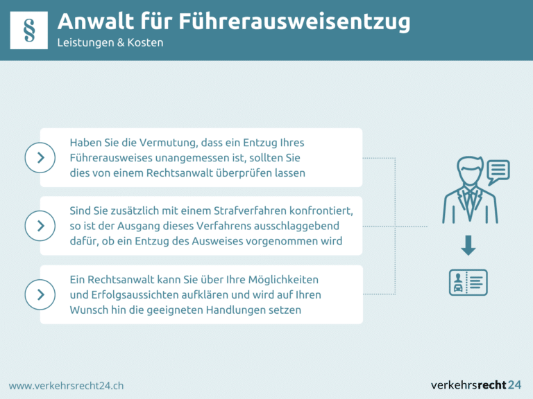 Infografik Anwalt für Führerausweisentzug