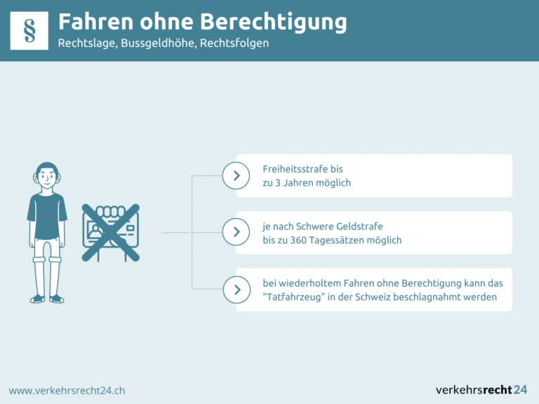 Infografik Fahren ohne Berechtigung