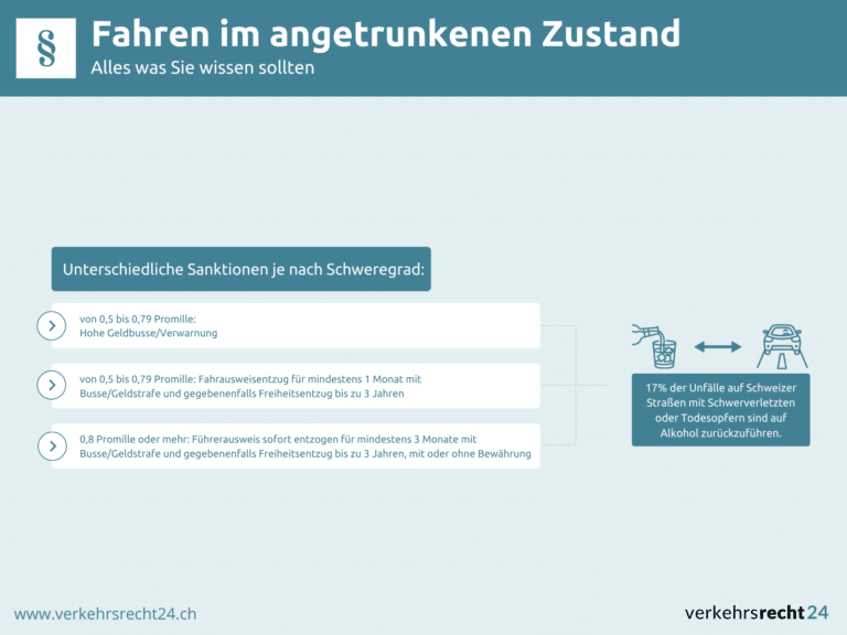 Infografik Fahren im angetrunkenen Zustand