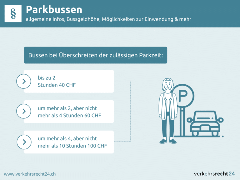 Infografik Parkbussen