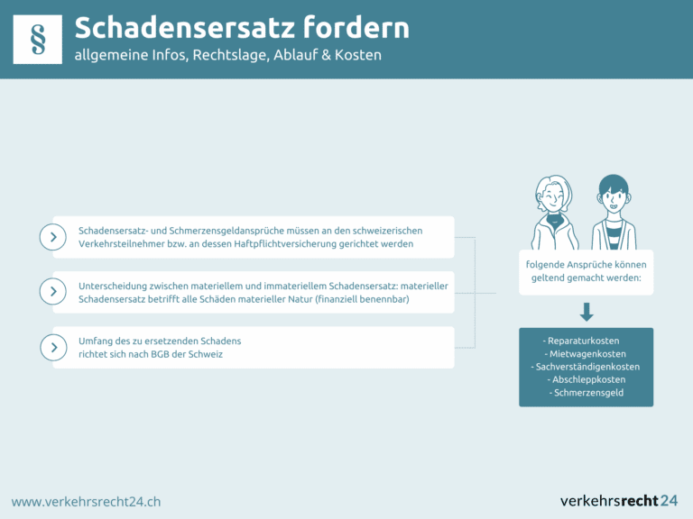 Infografik Schadensersatz fordern